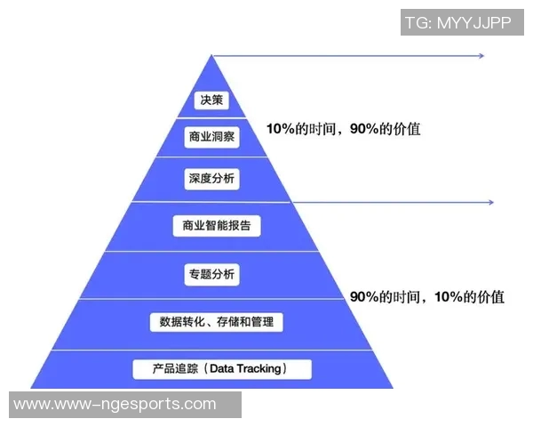 数据分析FPX个人能力表现的全面评估与提升策略探讨