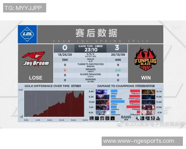电竞比分最新CSGO比赛分析JDG战队表现优异稳居榜首