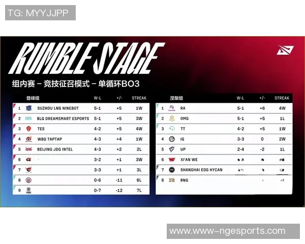 全球挑战赛积分榜更新EDG以63分稳居第一引发关注