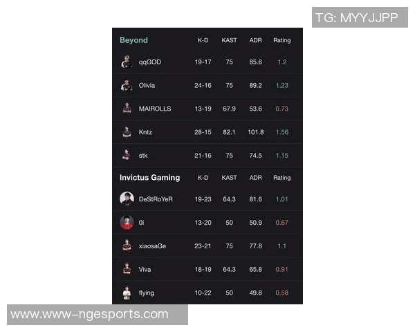 电竞比分分析RNG在和平精英中的表现与转型得失探讨实时数据 电竞比分分析RNG在和平精英中的表现与转型得失探讨实时数据