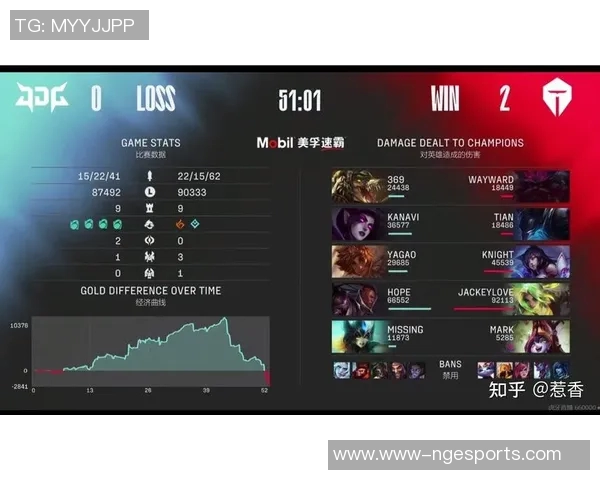 esports最新数据JDG在冠军杯中的力量表现分析与战术解读 esports最新数据JDG在冠军杯中的力量表现分析与战术解读