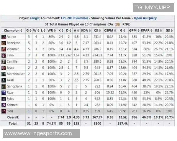 esports最新数据张伟畅谈DOTA2职业生涯与S15LOL比赛比分的深度对话