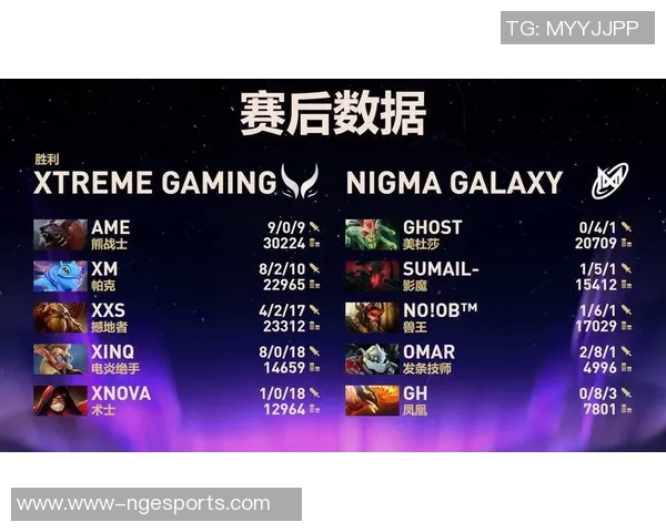 esports最新数据电竞比分聚焦DOTA2IG战队实力分析与未来发展展望