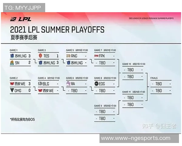 esports最新数据赛后深度分析LNG与RNG对决中的实力对比与战术博弈