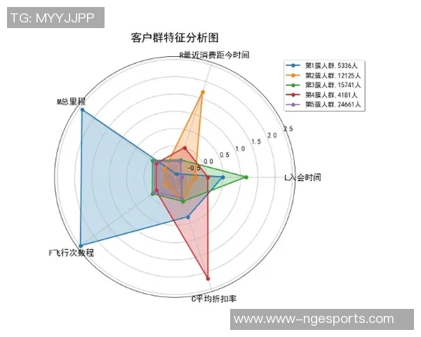 数据分析V5比赛经验总结与表现提升策略探讨